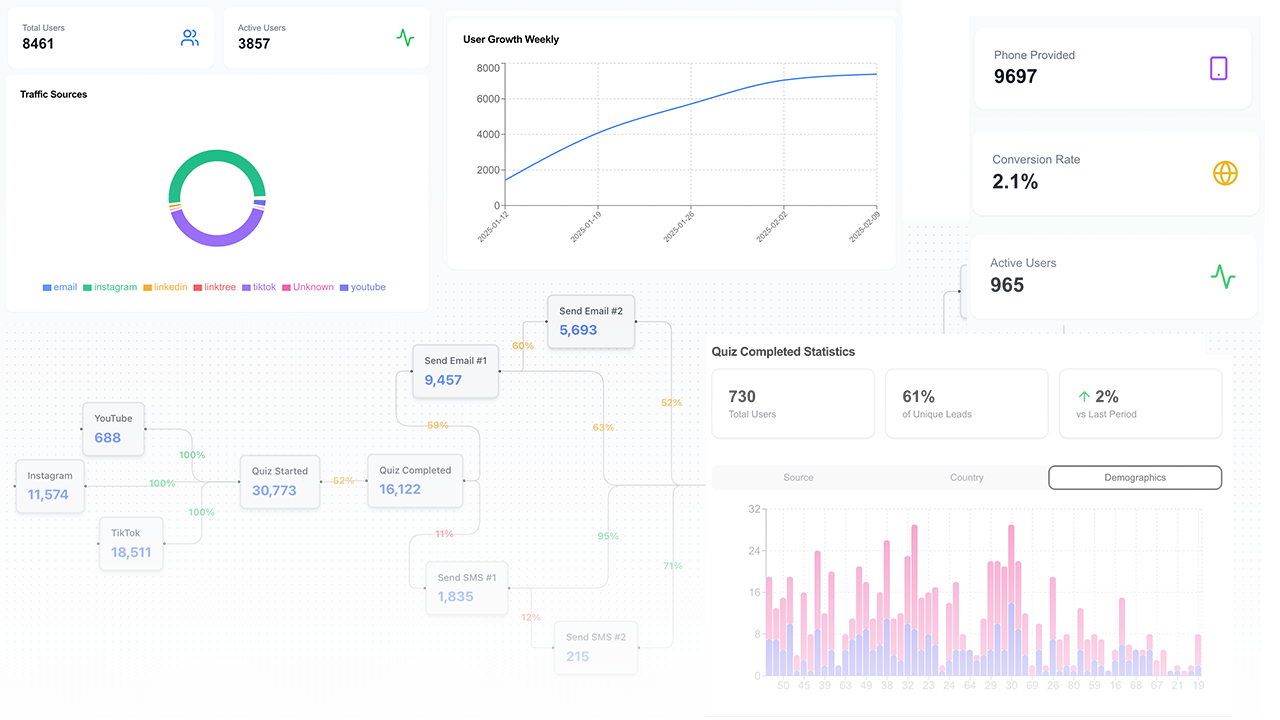 Analytics Dashboard